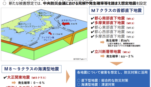 東京都の「首都直下型地震」への備えと対策